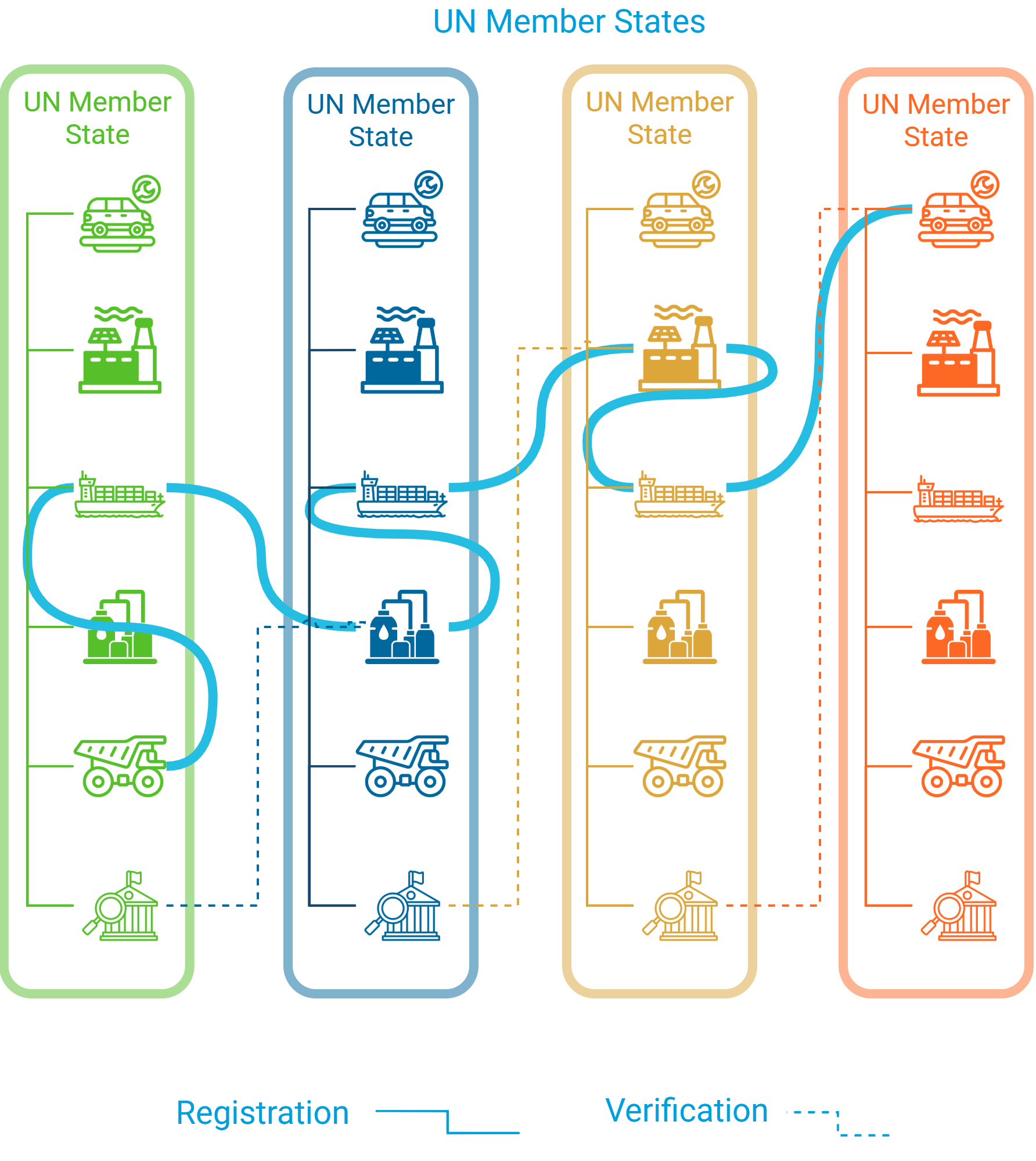 Step 9 Diagram